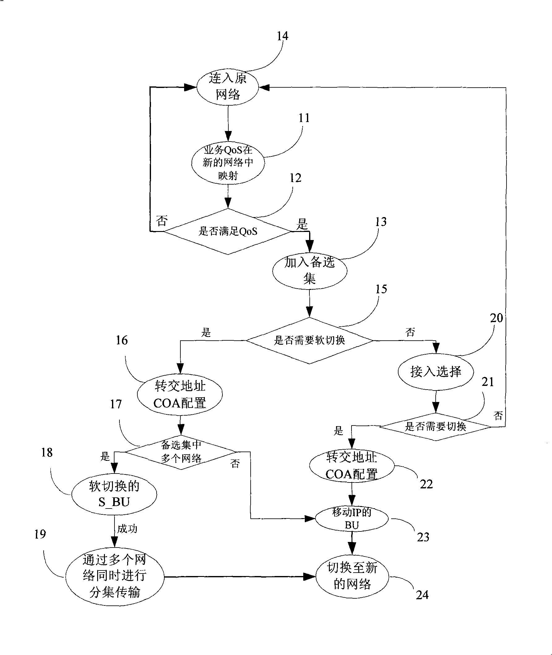 Method and device for multi-mode terminal handover