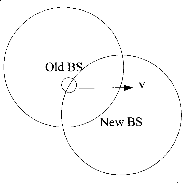 Method and device for multi-mode terminal handover