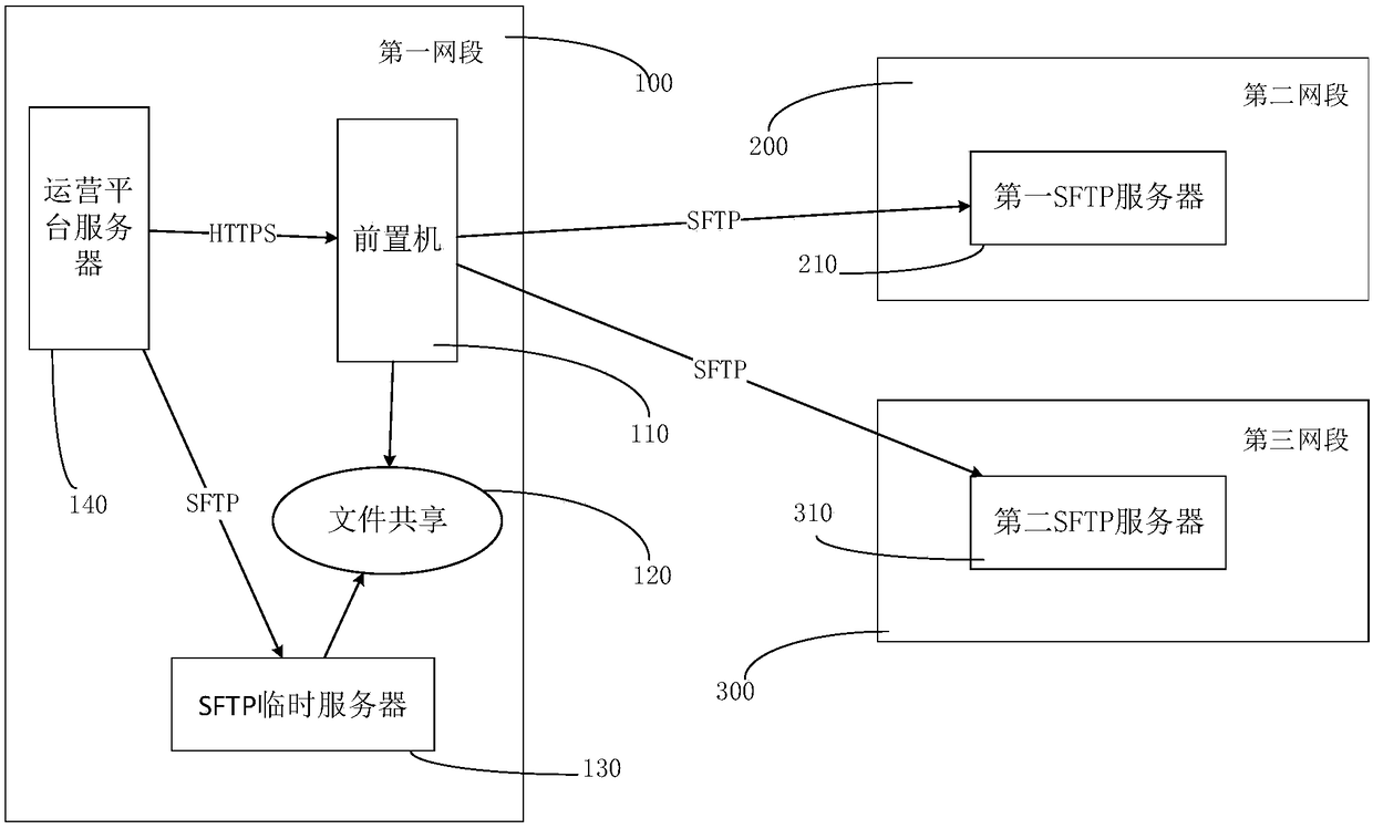 File transfer method based on SFTP and related device