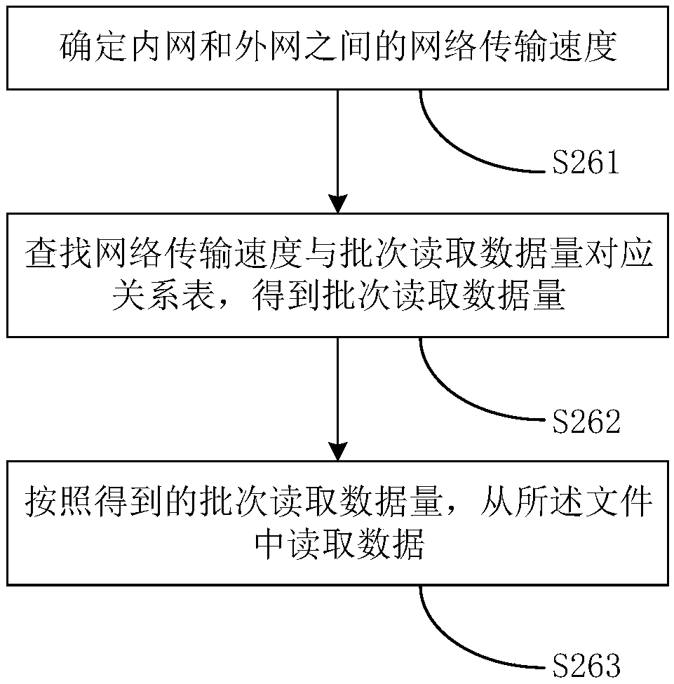 File transfer method based on SFTP and related device