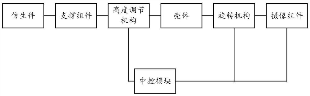 Radio frequency ablation simulation training device