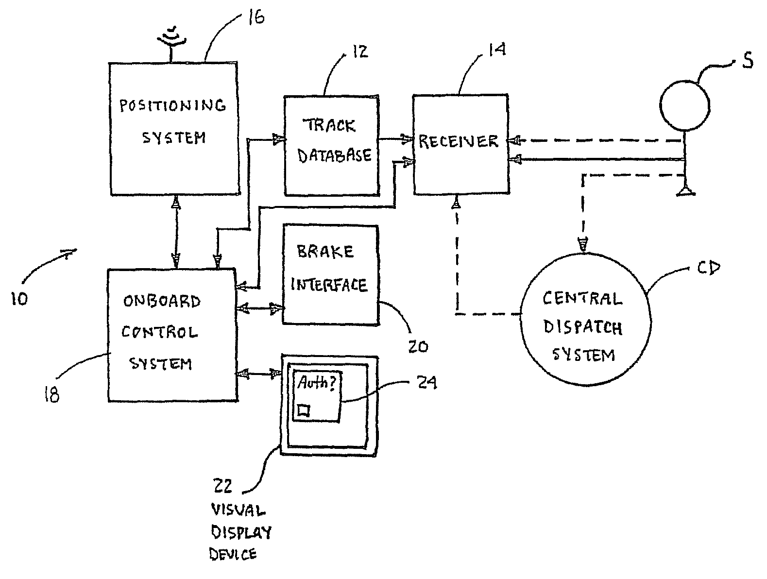 Train control method and system