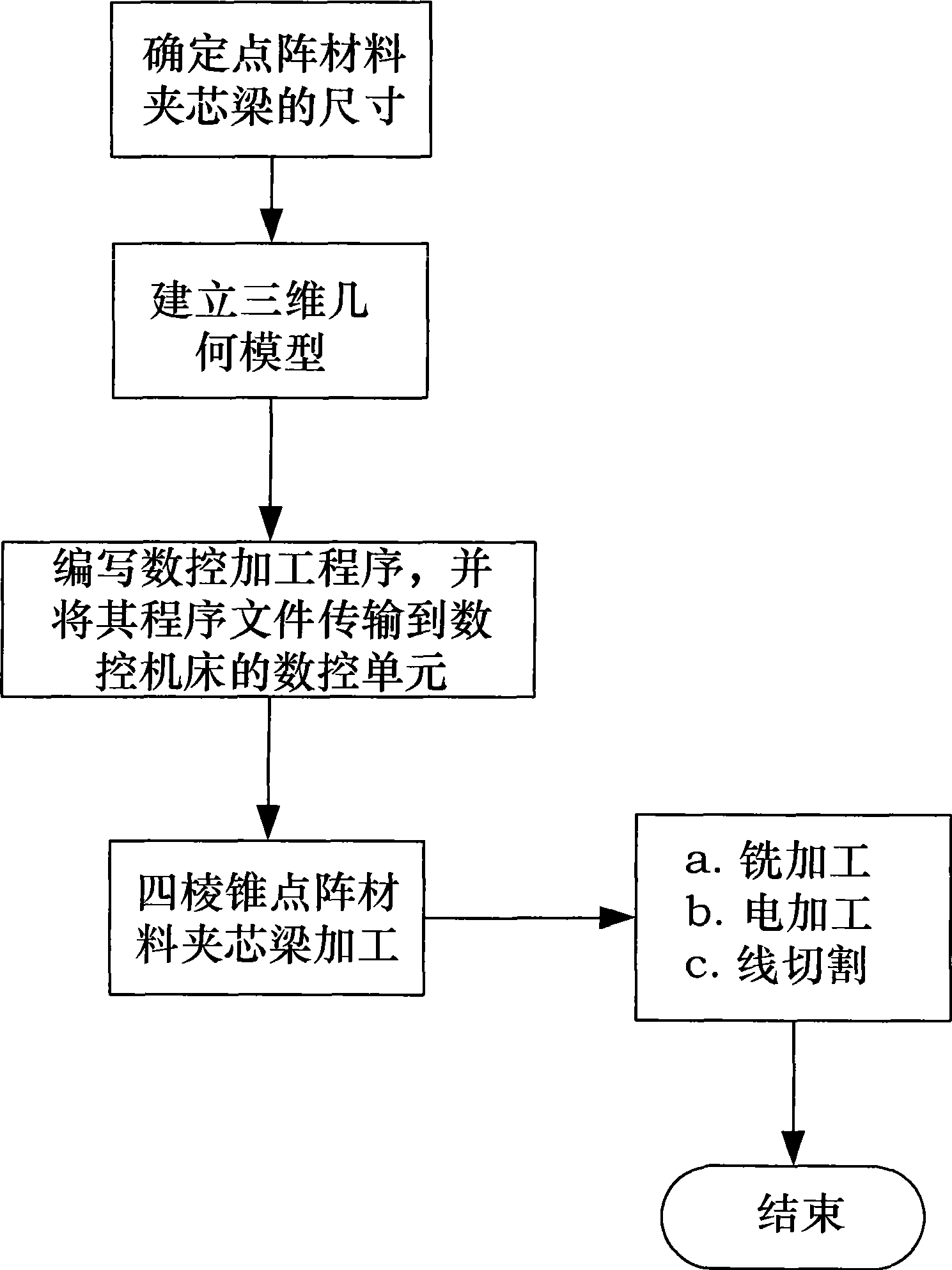 Preparation method of rectangular pyramid metal lattice material