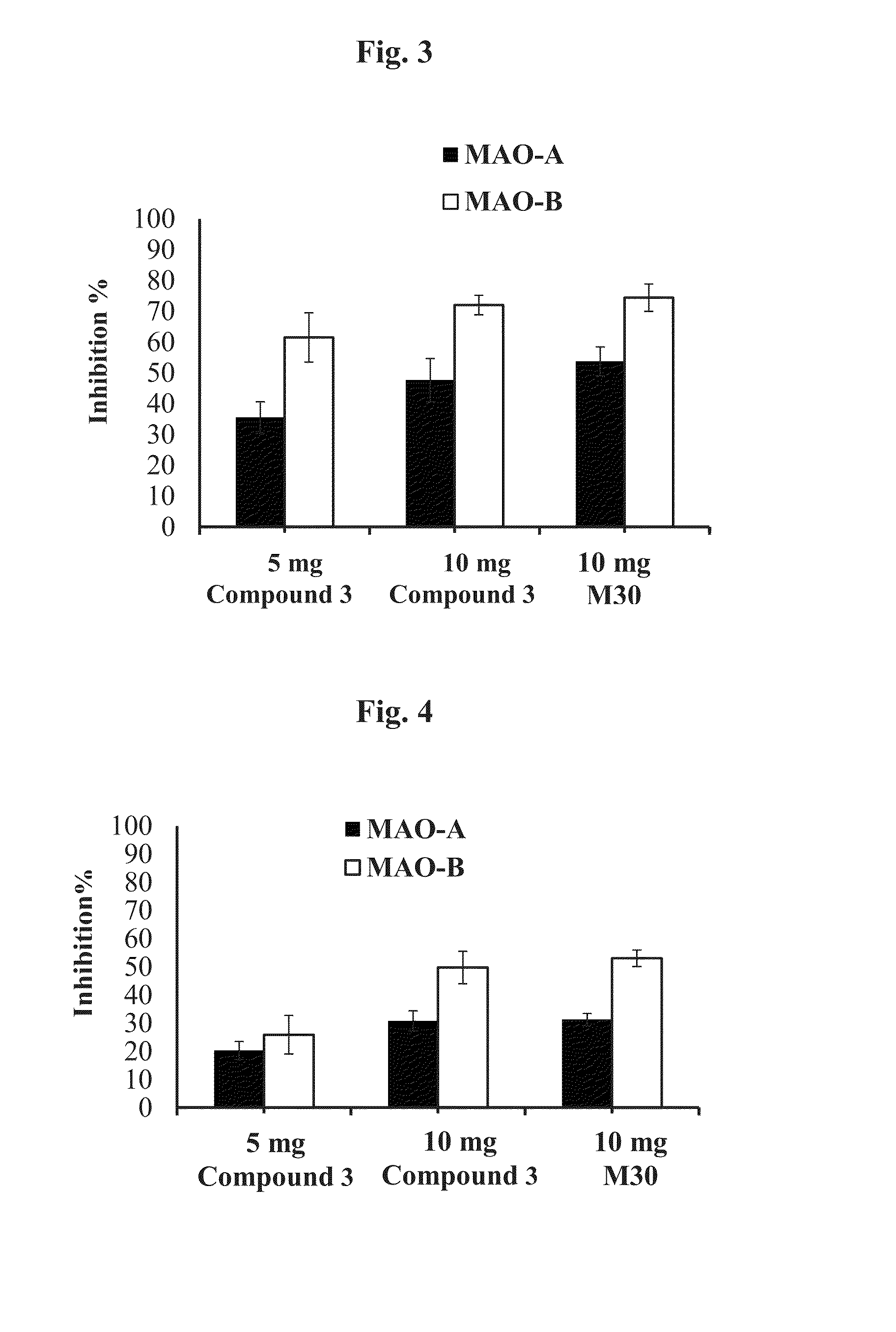 Neuroprotective and neuro-restorative iron chelators and monoamine oxidase inhibitors and uses thereof