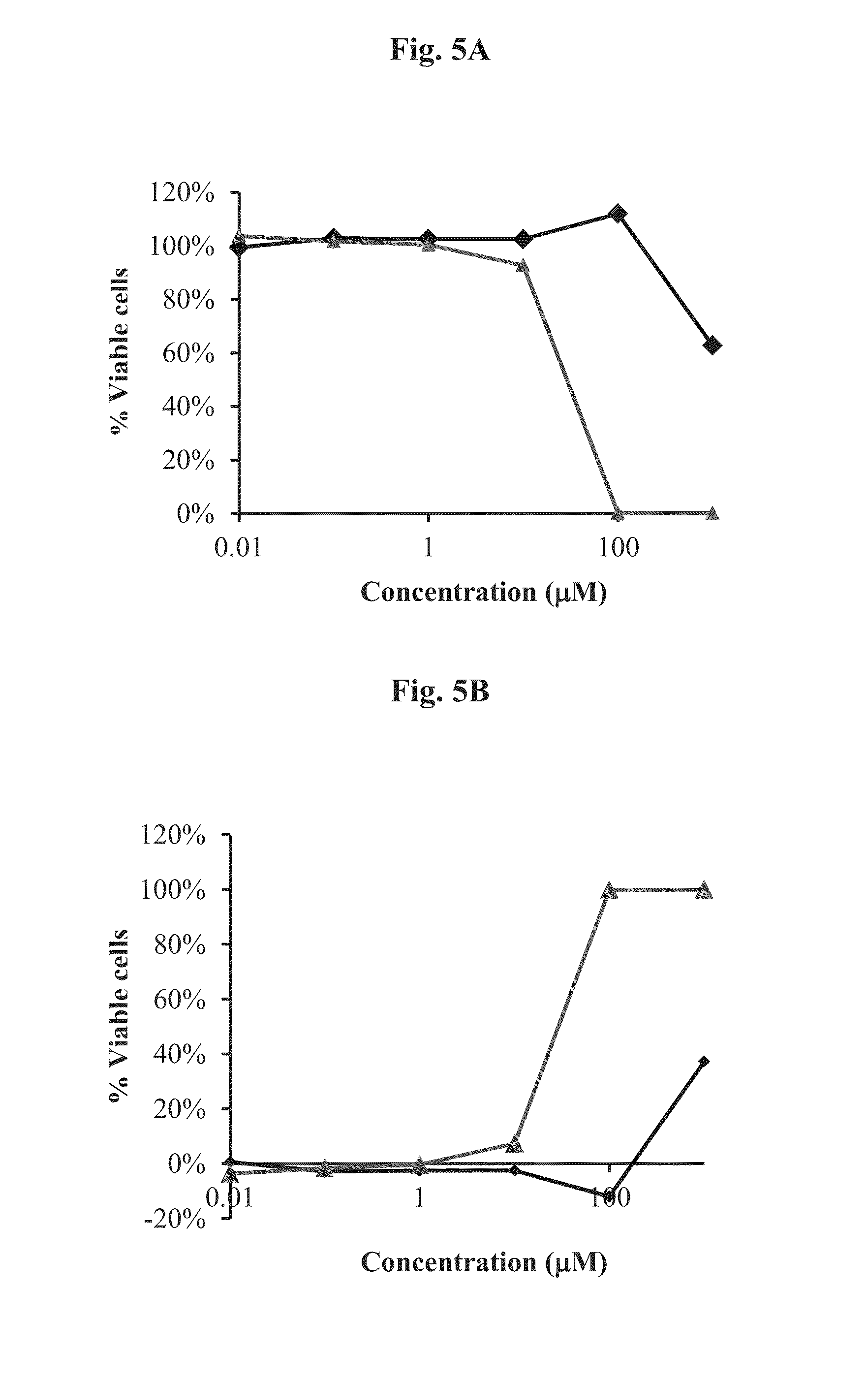 Neuroprotective and neuro-restorative iron chelators and monoamine oxidase inhibitors and uses thereof