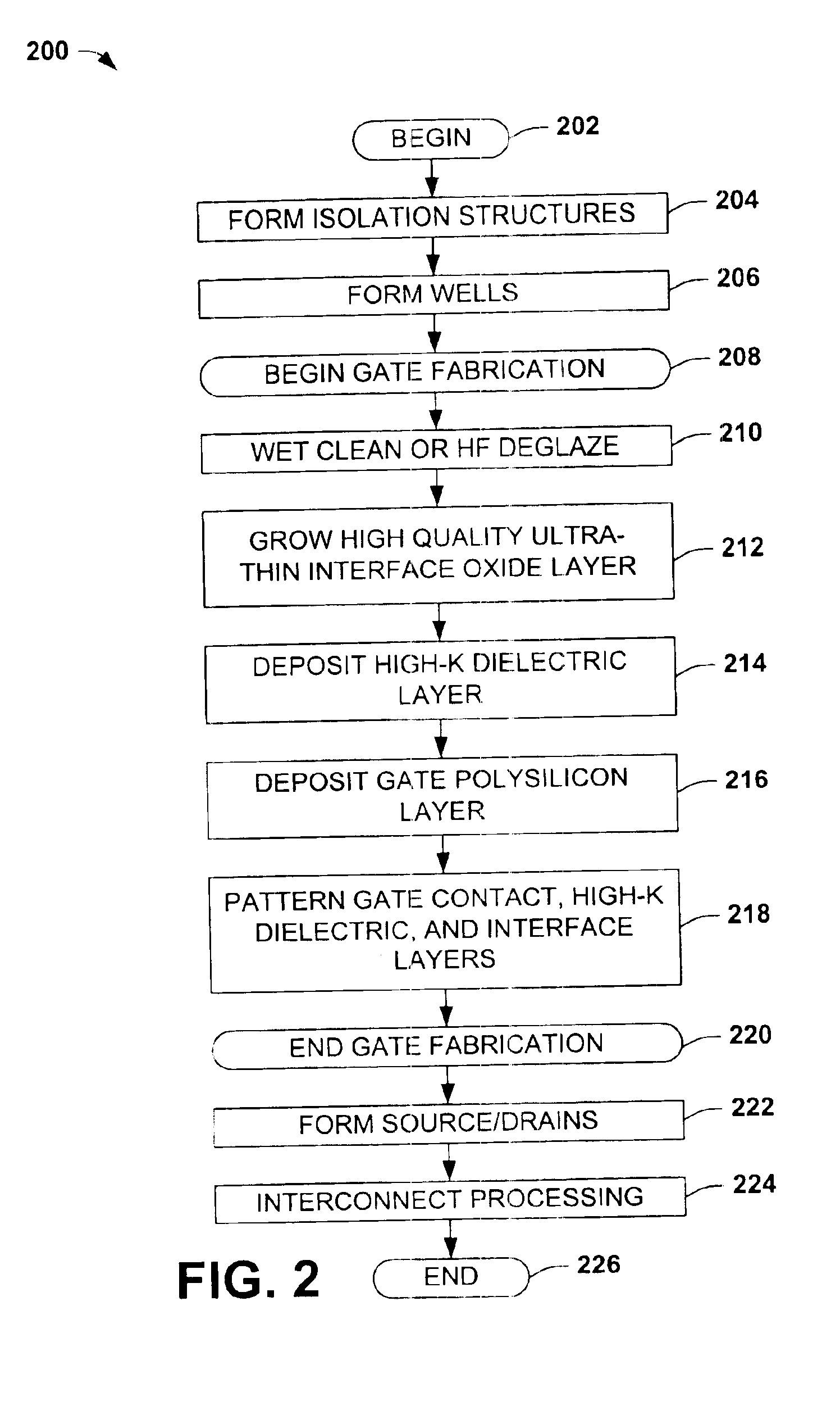 High temperature interface layer growth for high-k gate dielectric