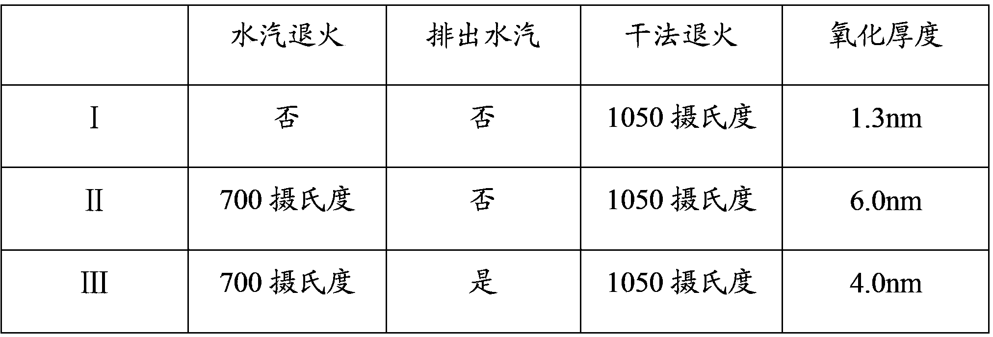 Method for forming shallow-trench isolation structure