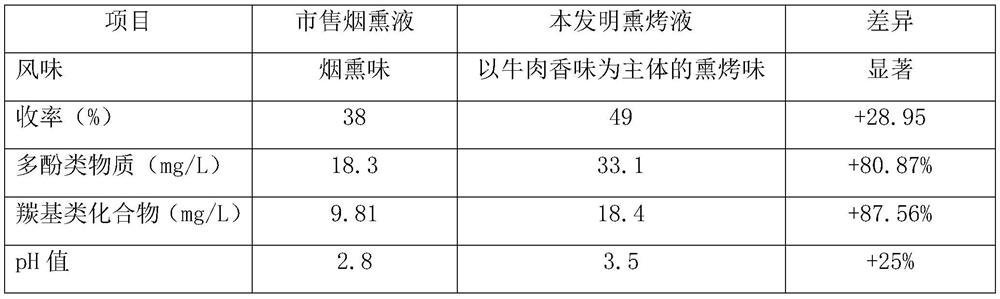 A kind of antimicrobial peptide-containing hot pot bottom material and preparation method thereof