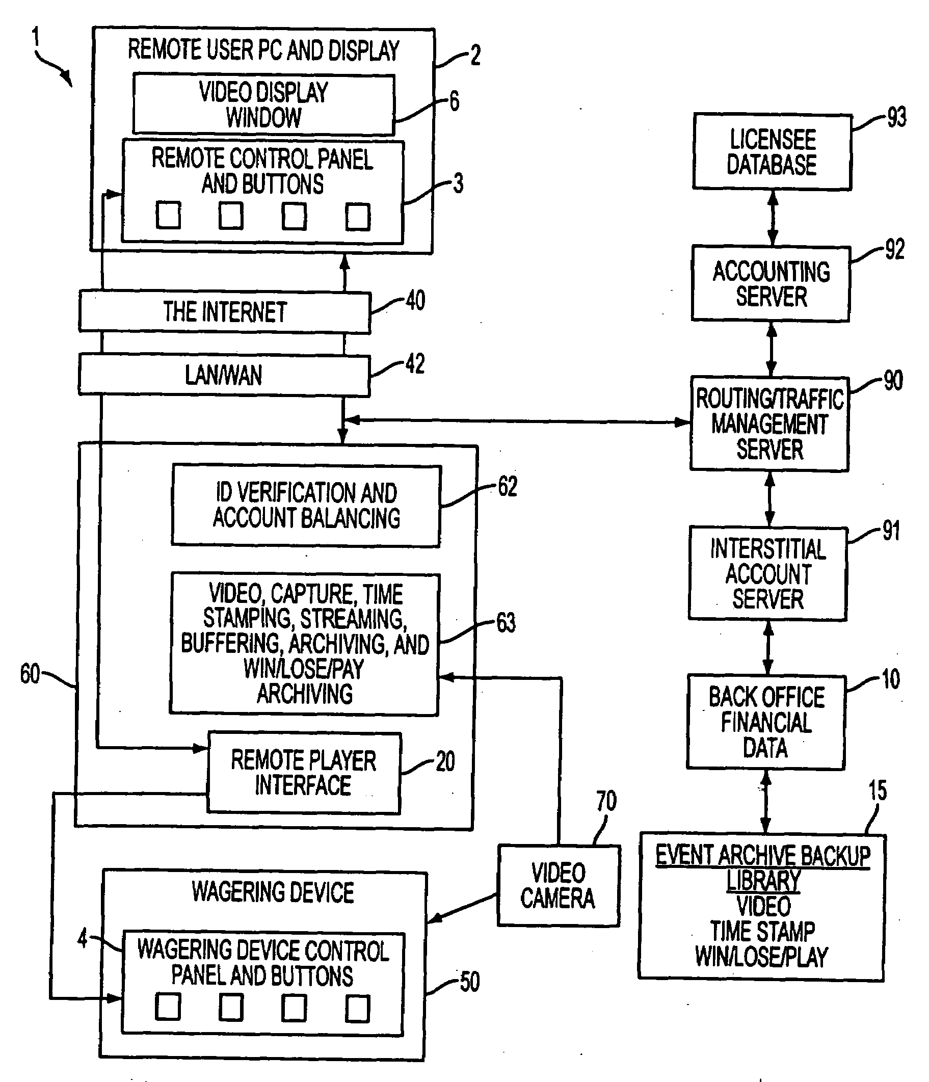 Method and system for remote gaming