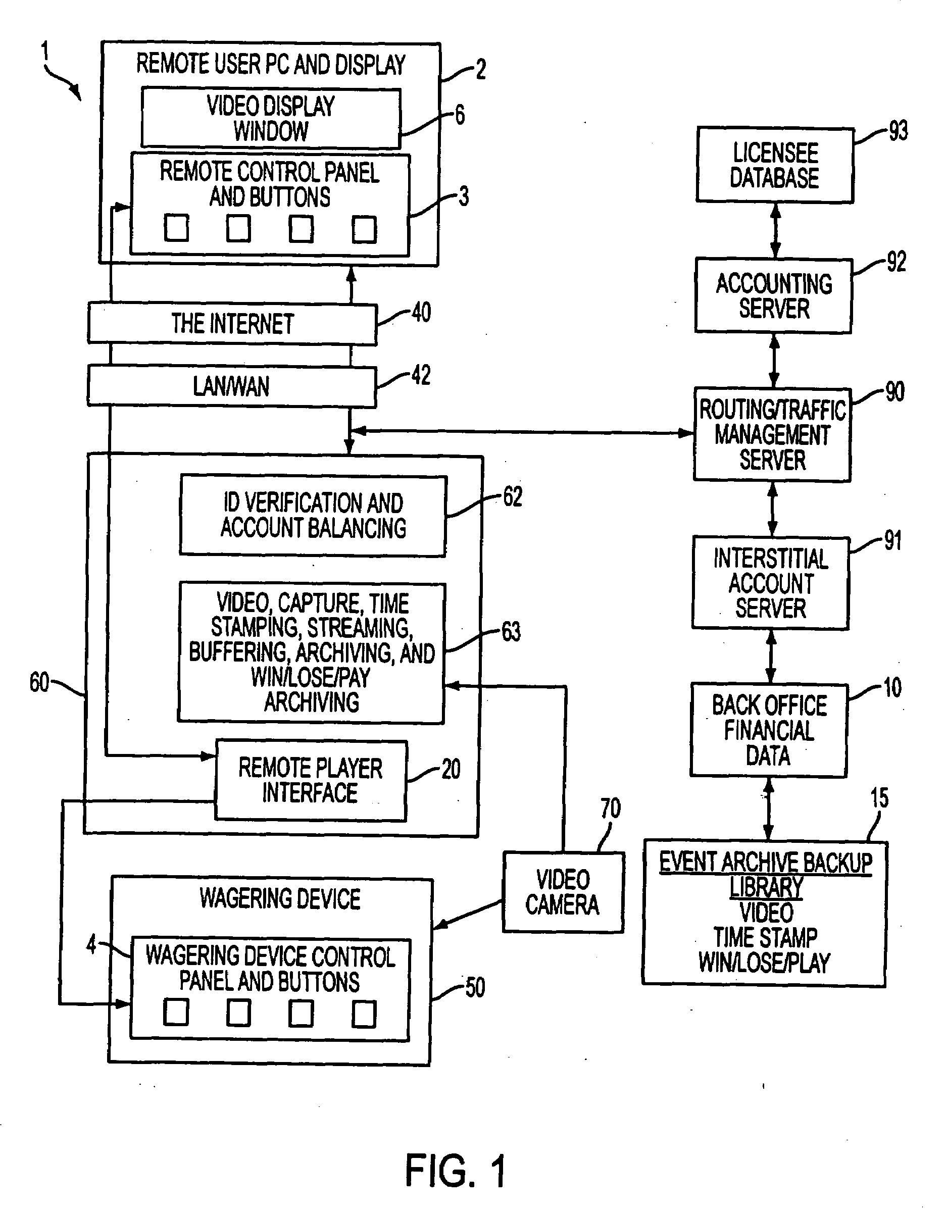 Method and system for remote gaming