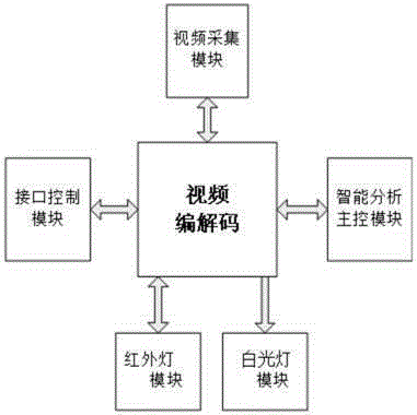 Dual-optical network camera