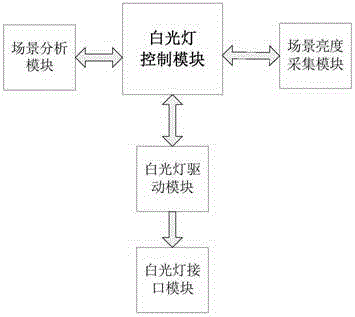 Dual-optical network camera