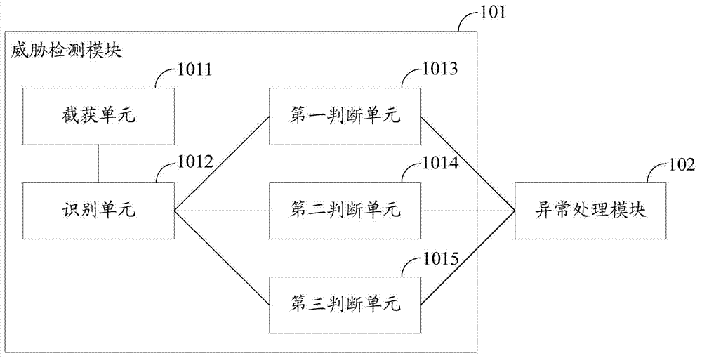 Threat detection and defense device, system and method for industrial control system