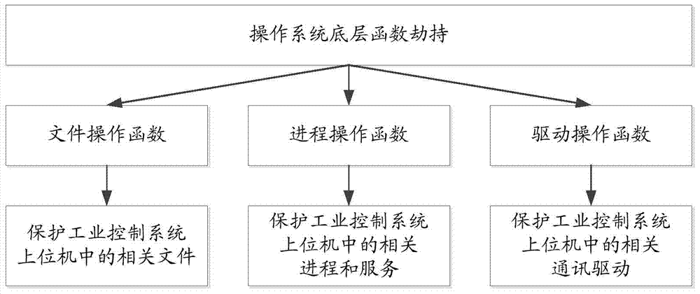 Threat detection and defense device, system and method for industrial control system