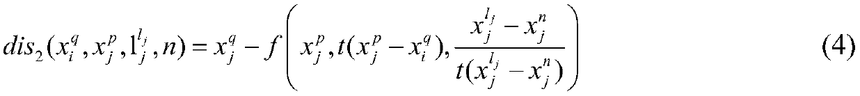 Detection method of weak and small moving targets on the ground based on target saliency