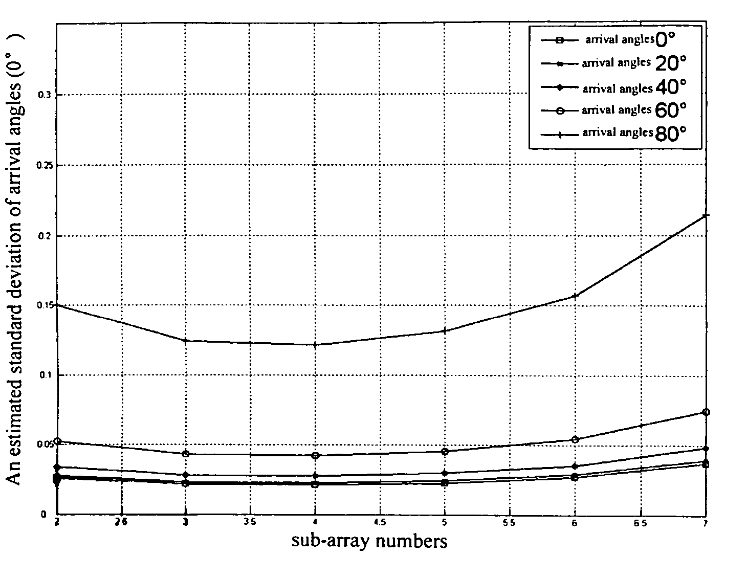 Method of signal processing for high resolution bathymetric sidescan sonar