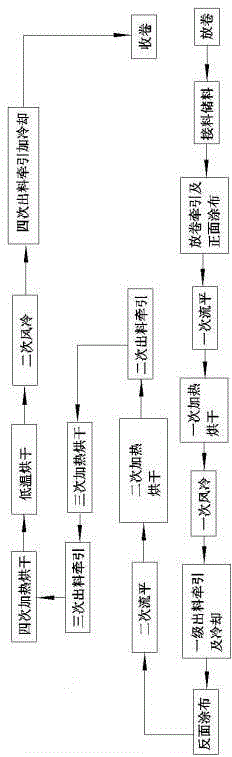 Production process of solar cell back film