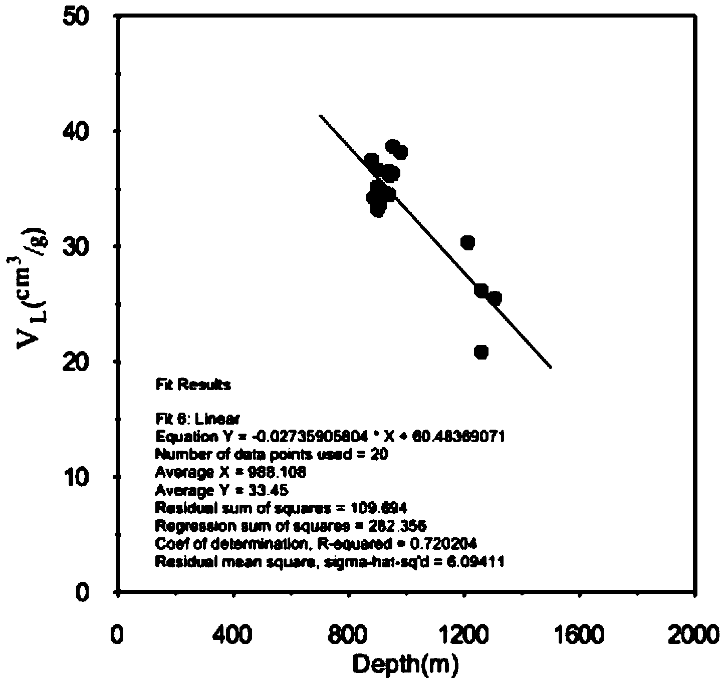 Quantitative calculation method for coal and rock adsorbed gas content