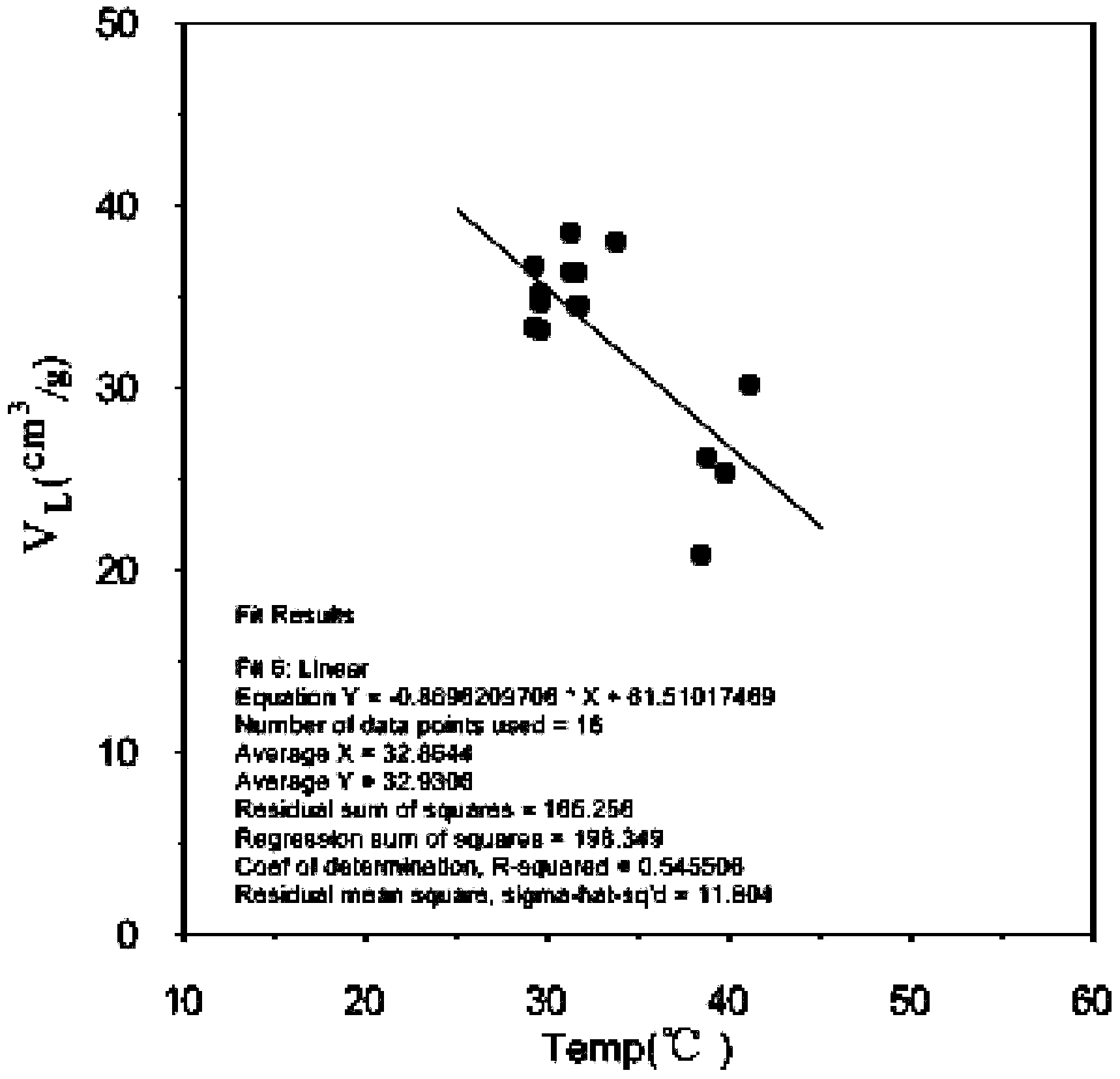 Quantitative calculation method for coal and rock adsorbed gas content