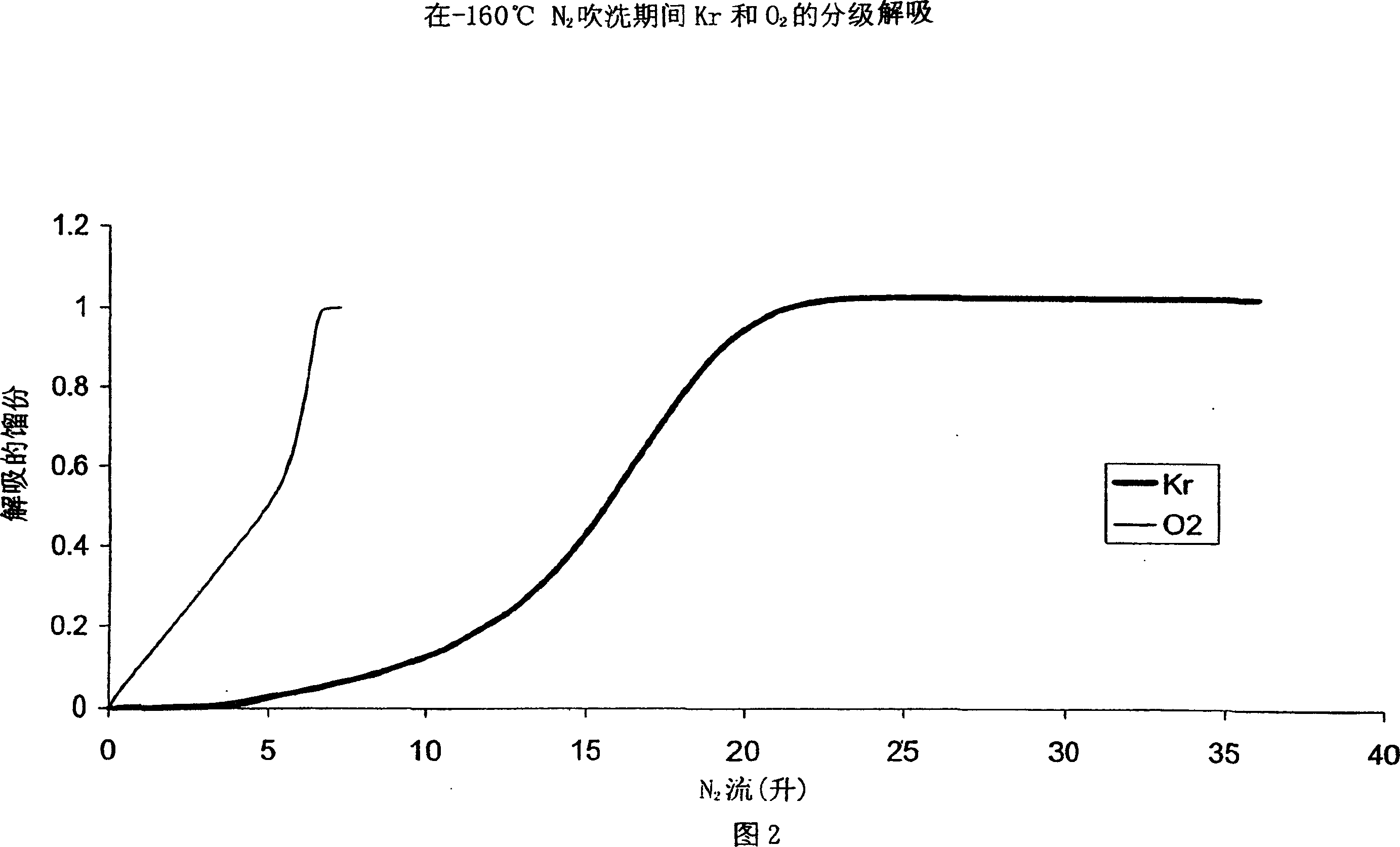 Process and adsorbent for the recovery of krypton and xenon from a gas or liquid stream