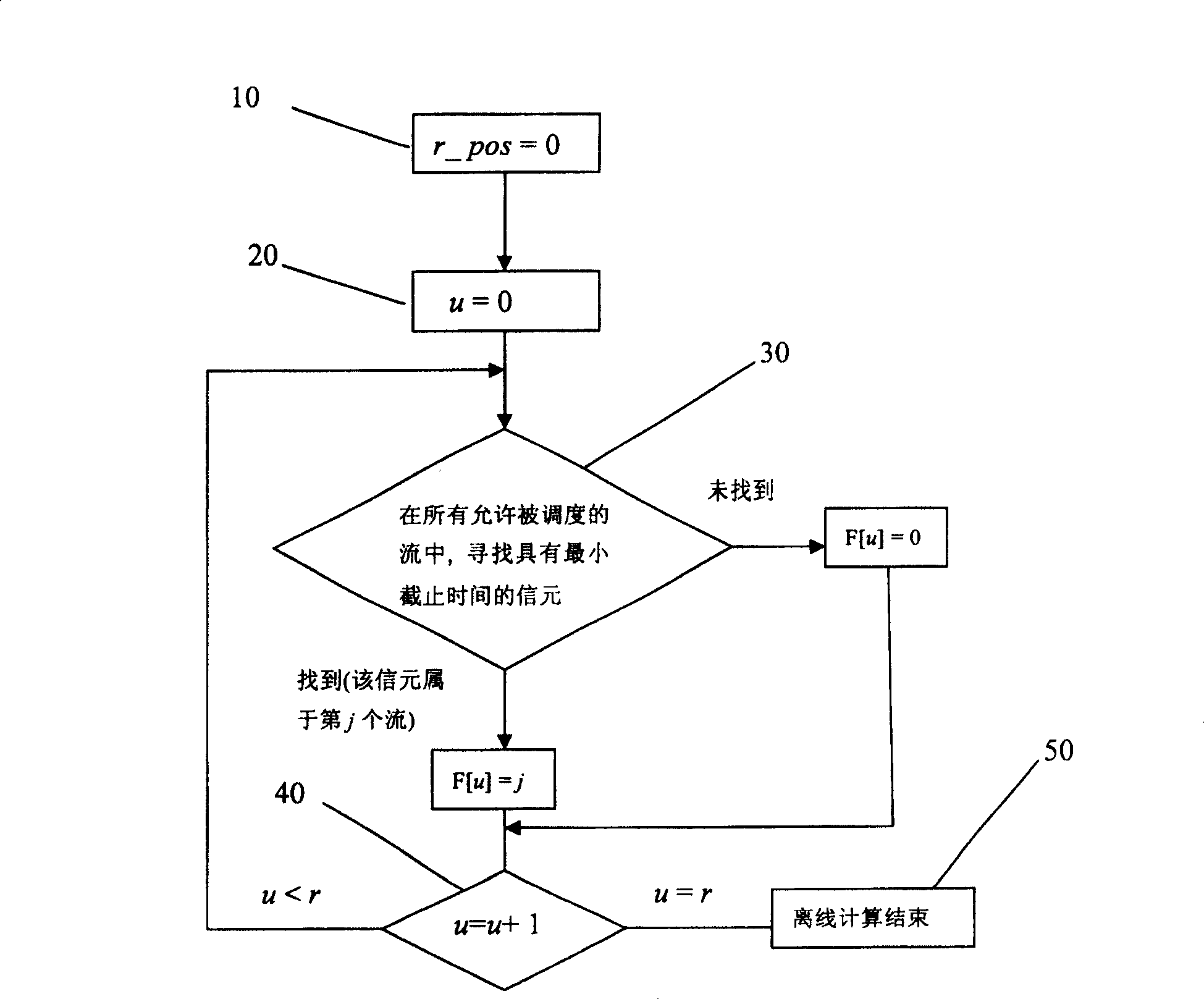 Router exchange structure for supporting uniform exchange and service quality guarantee method