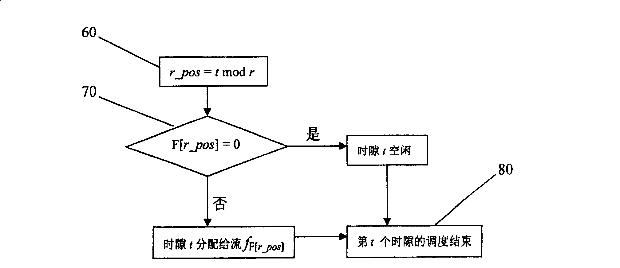 Router exchange structure for supporting uniform exchange and service quality guarantee method