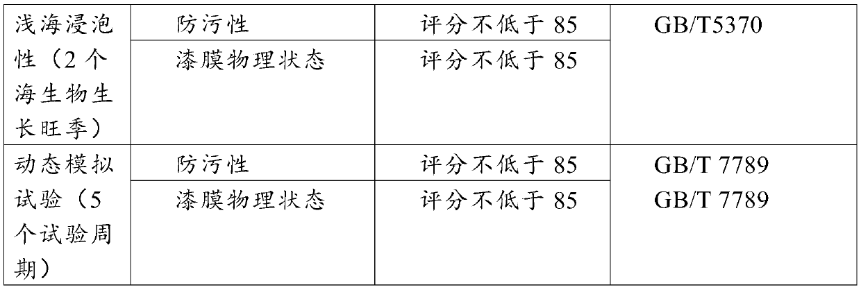 Silicate-modified polyetheramine polyurethane antifouling coating and application thereof