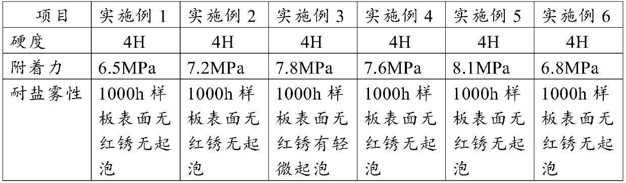 Silicate-modified polyetheramine polyurethane antifouling coating and application thereof