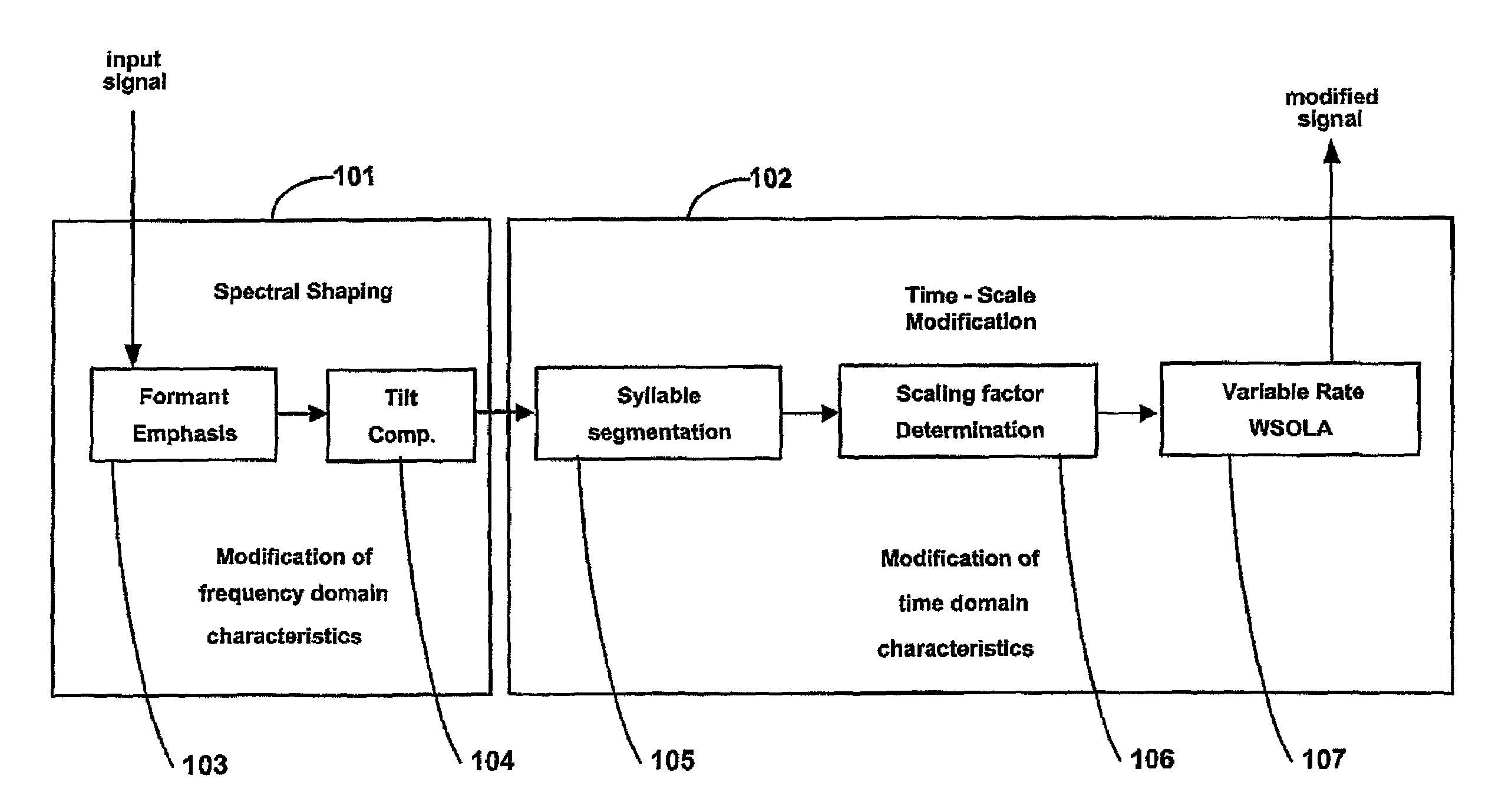 Enhancing speech intelligibility using variable-rate time-scale modification