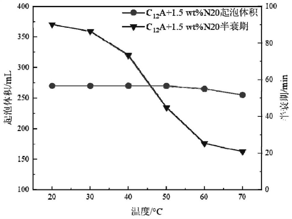 Response type particle reinforced foam system for oil and gas development as well as preparation method and application of response type particle reinforced foam system