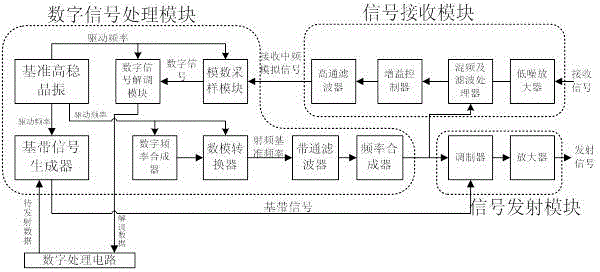 General signal receiving and transmitting machine and received-transmitted signal processing method