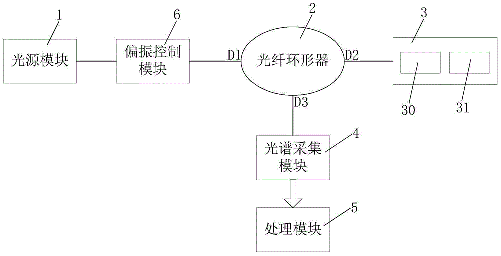 All-fiber weak magnetic field measuring device