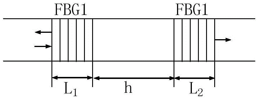 All-fiber weak magnetic field measuring device