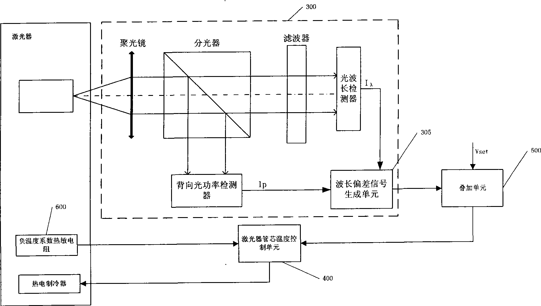 Control device for implementing optical module wavelength locking and method thereof