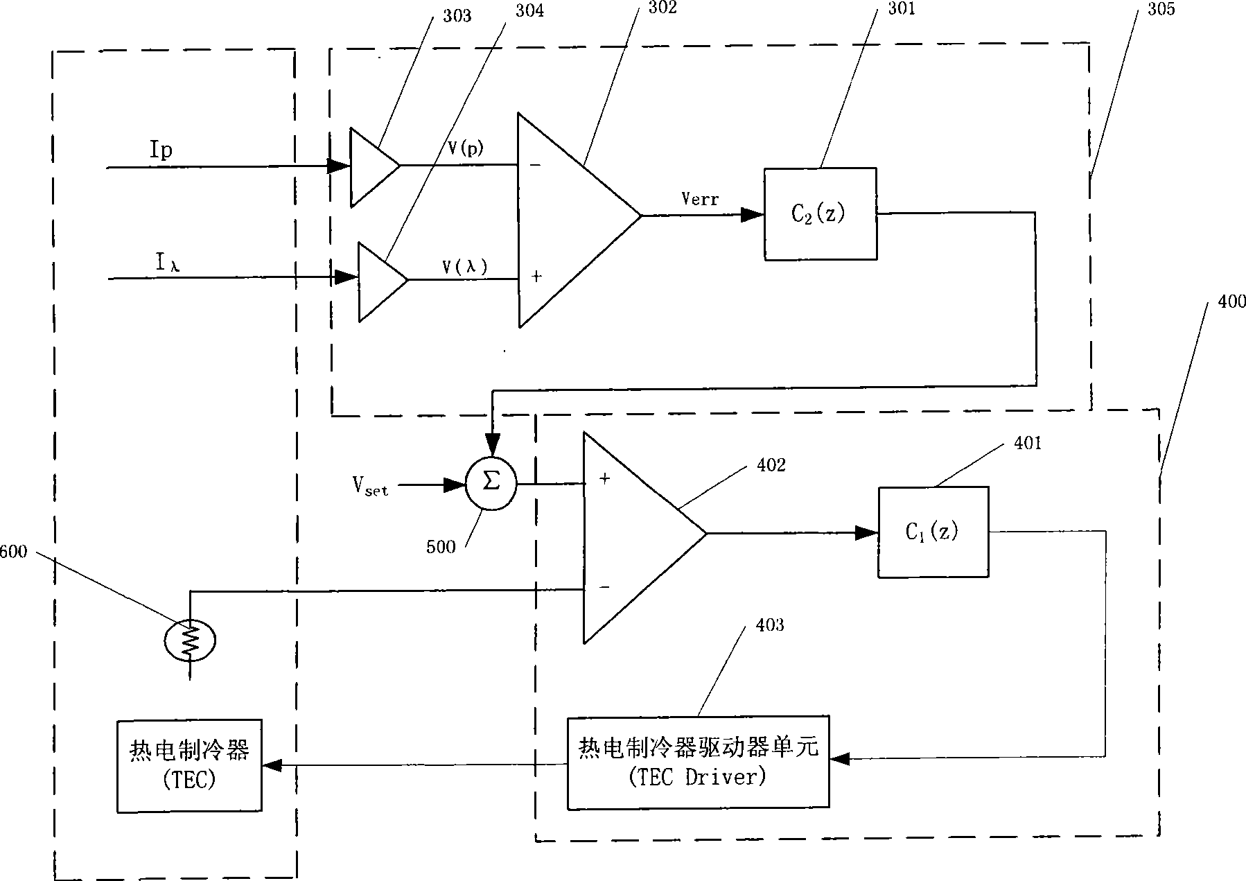 Control device for implementing optical module wavelength locking and method thereof