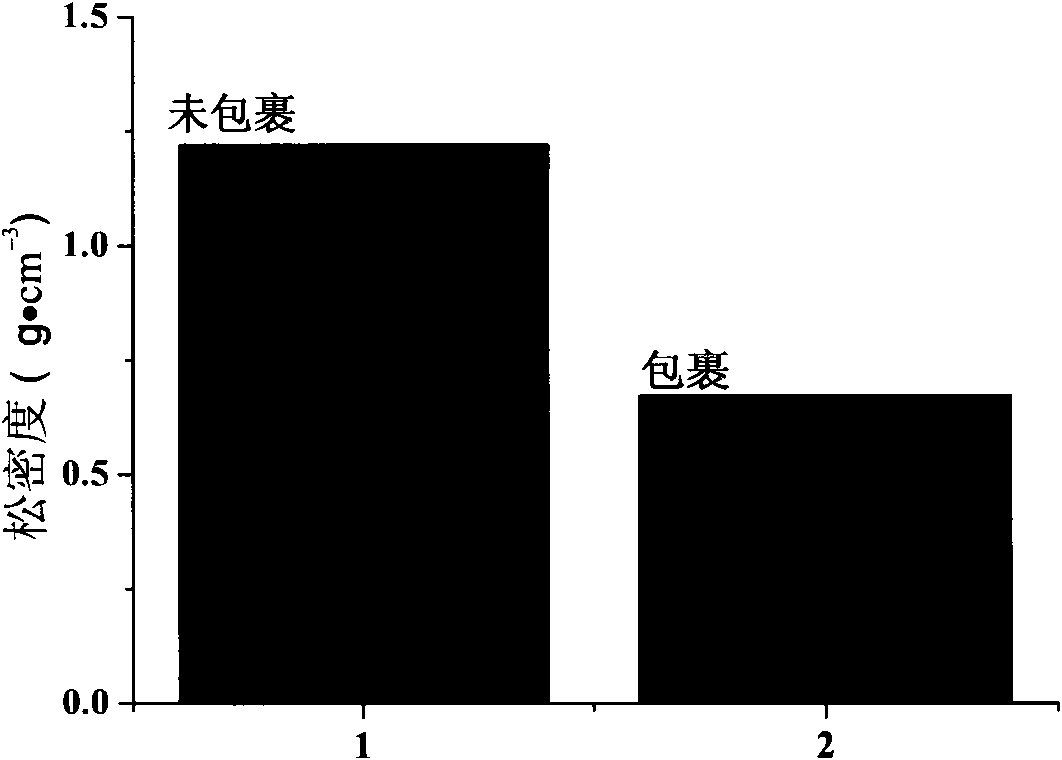 Method for preparing antimony-doped tin oxide (ATO) nano powder