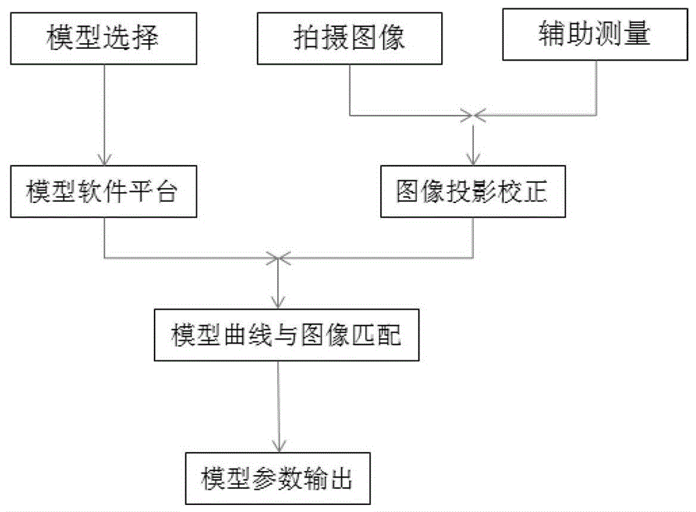 A Method for Fast Acquisition of Tree Morphological Model Parameters Based on Photogrammetry