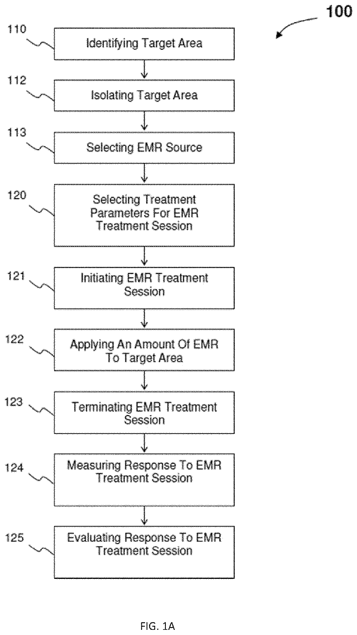 Electromagnetic radiation treatment