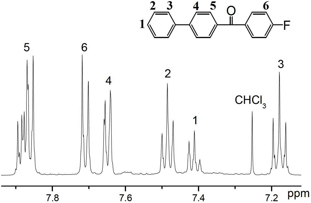 Method for preparing benzene end-capping polyaryletherketone polyme