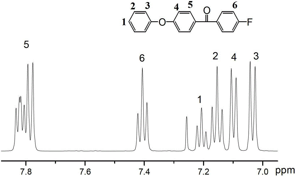 Method for preparing benzene end-capping polyaryletherketone polyme