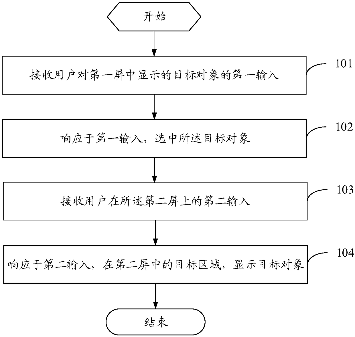 Display control method and terminal