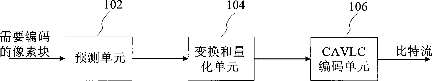 Context-adaptive variable-length coding method and system thereof