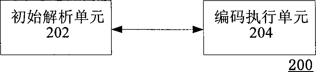 Context-adaptive variable-length coding method and system thereof