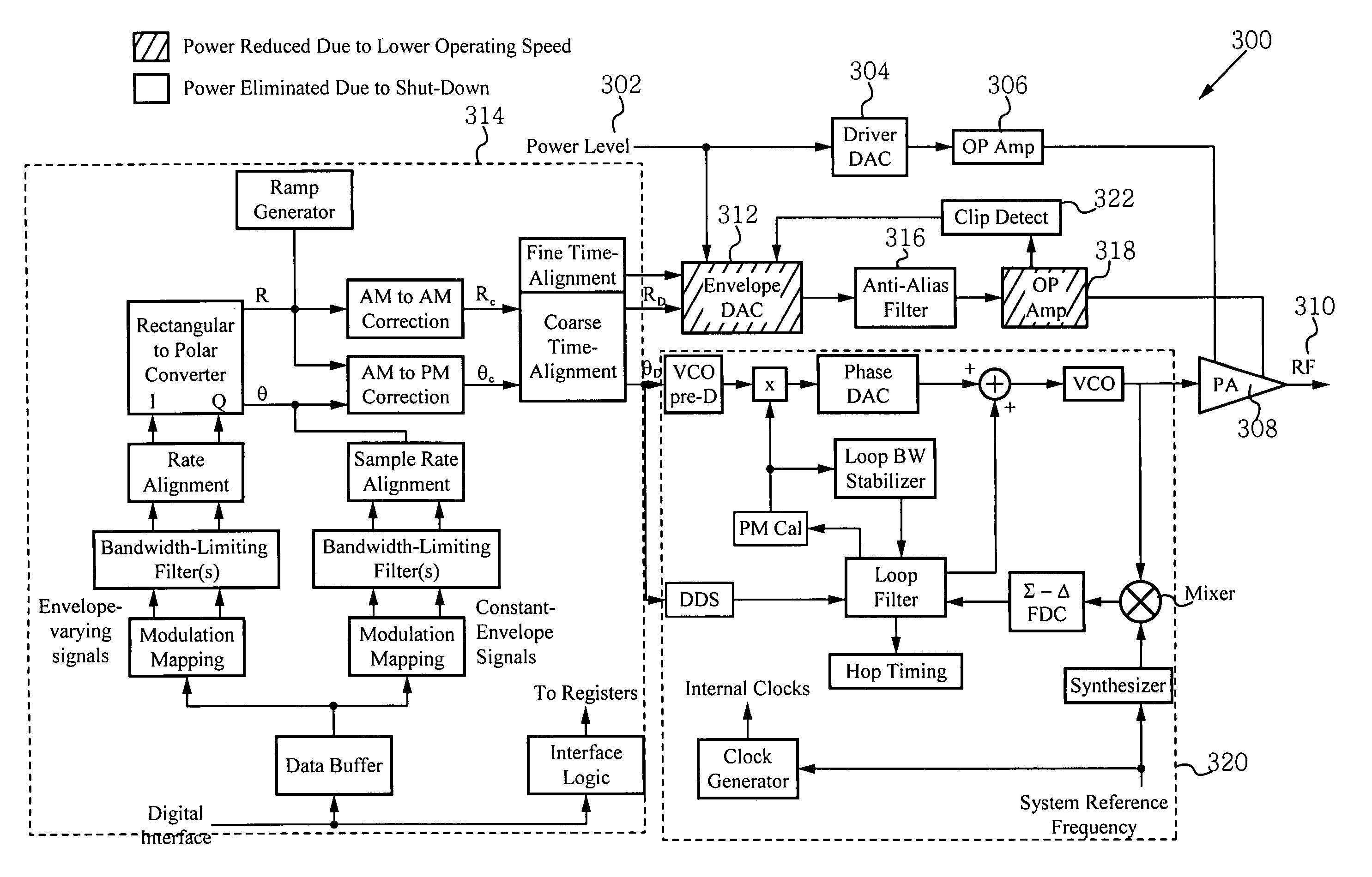 Selective envelope modulation enabling reduced current consumption