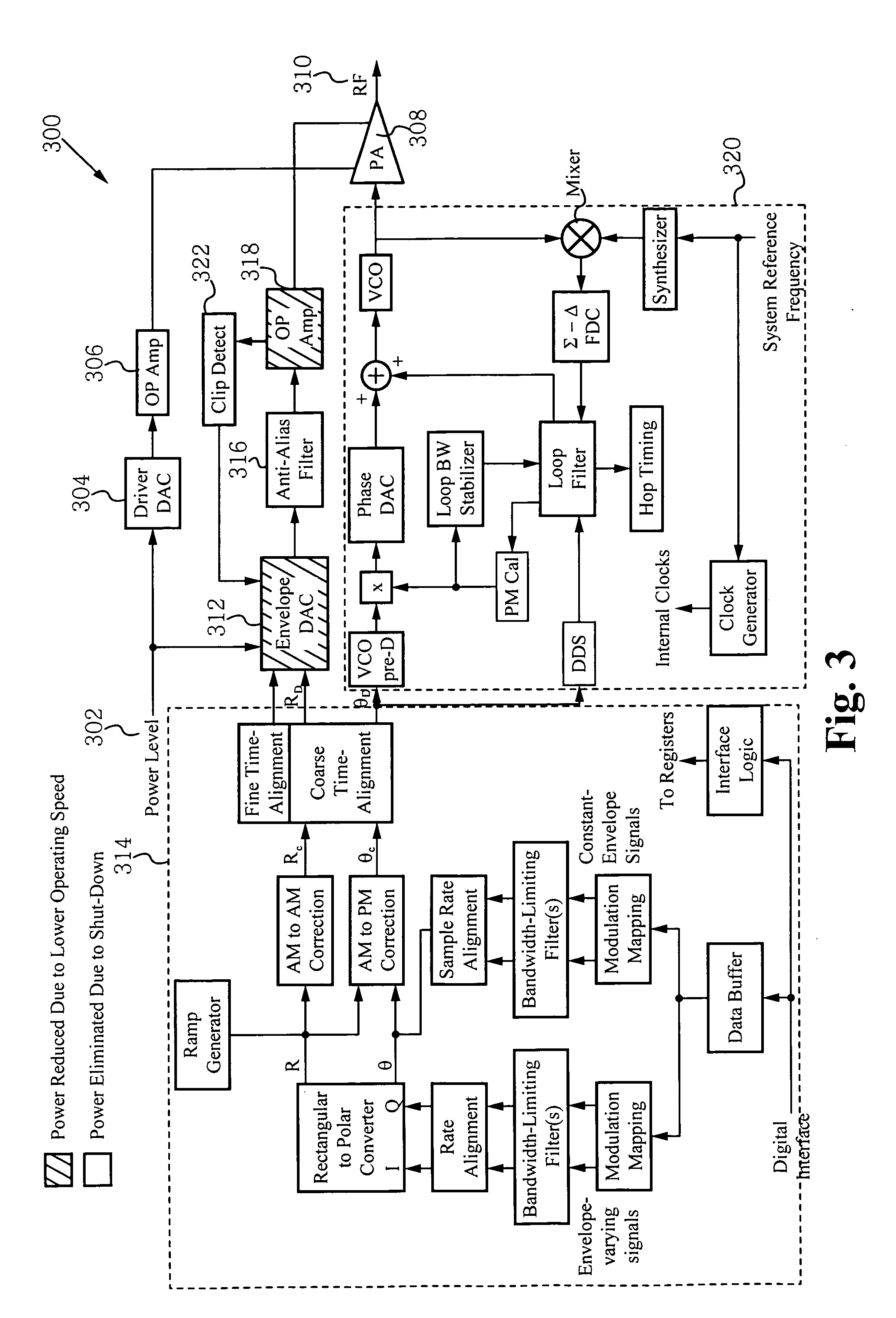 Selective envelope modulation enabling reduced current consumption