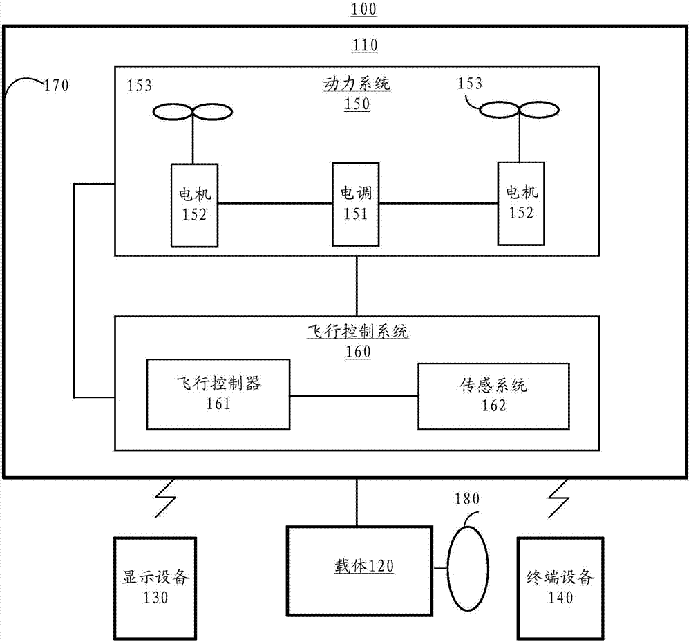 Information processing method and system, and unmanned aerial vehicle controlling method and device