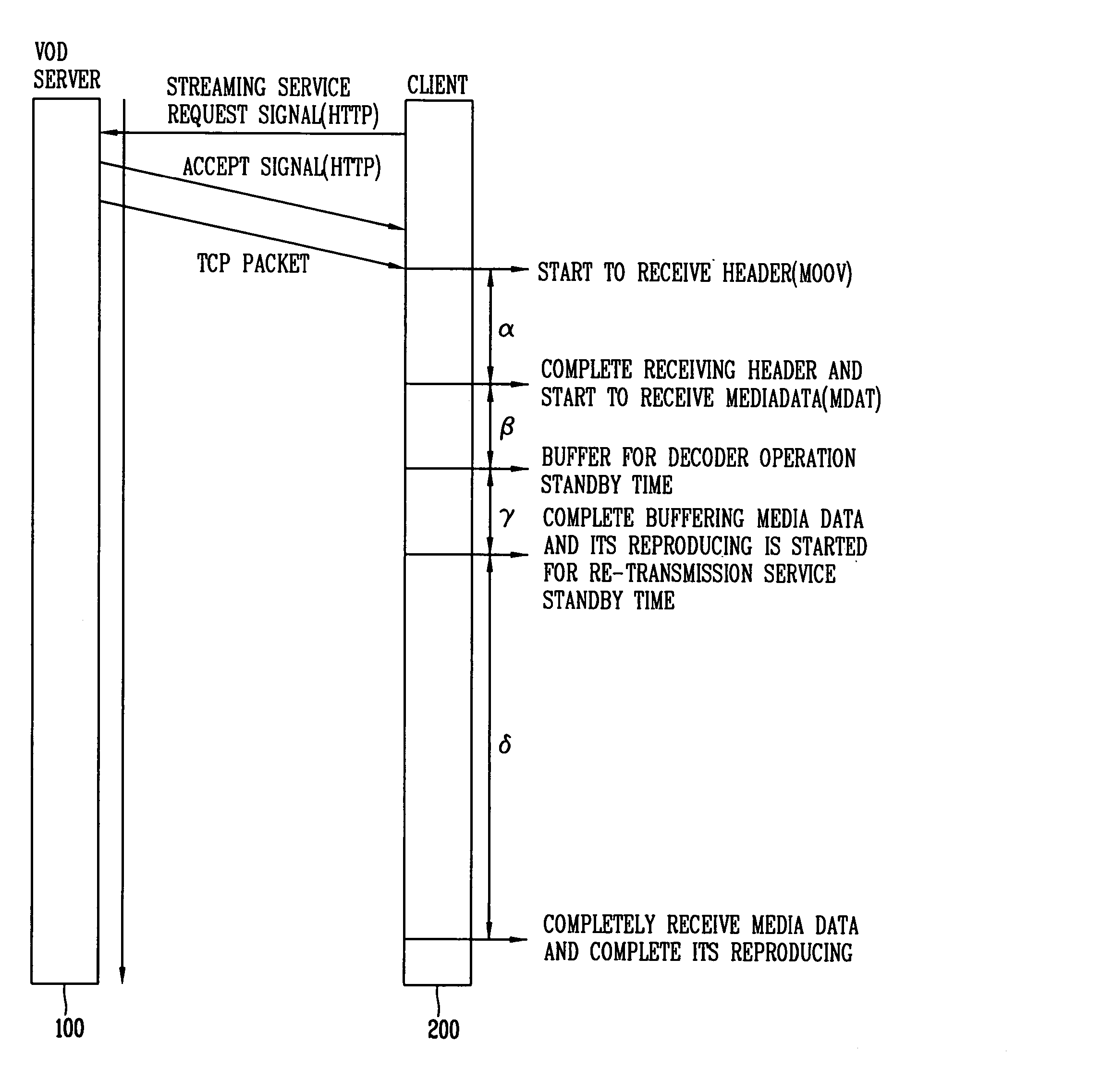 Multimedia streaming service system and method