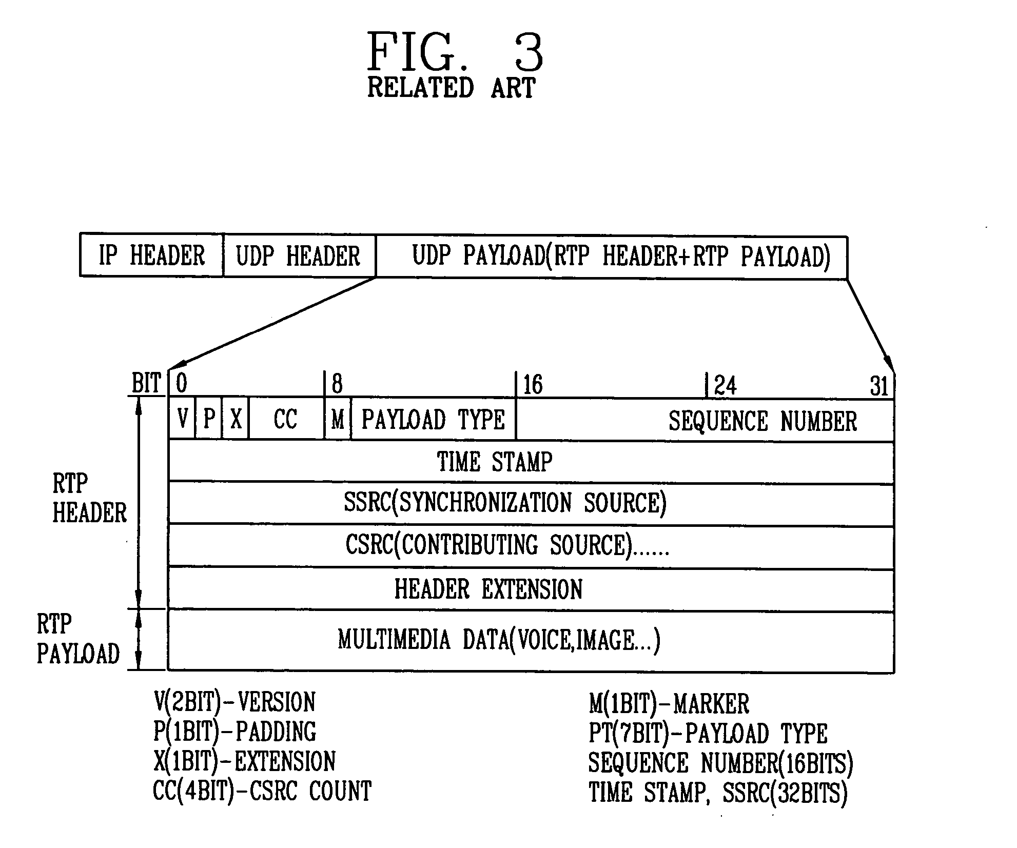 Multimedia streaming service system and method