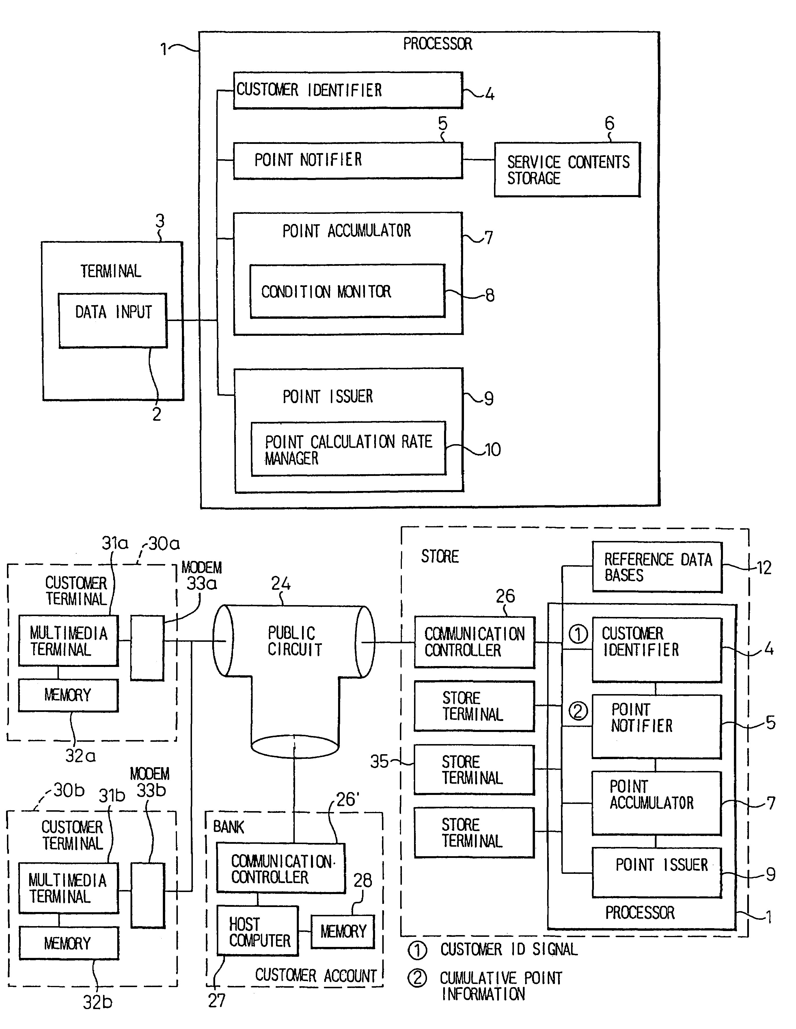 Service point management system for use in sales promotion services