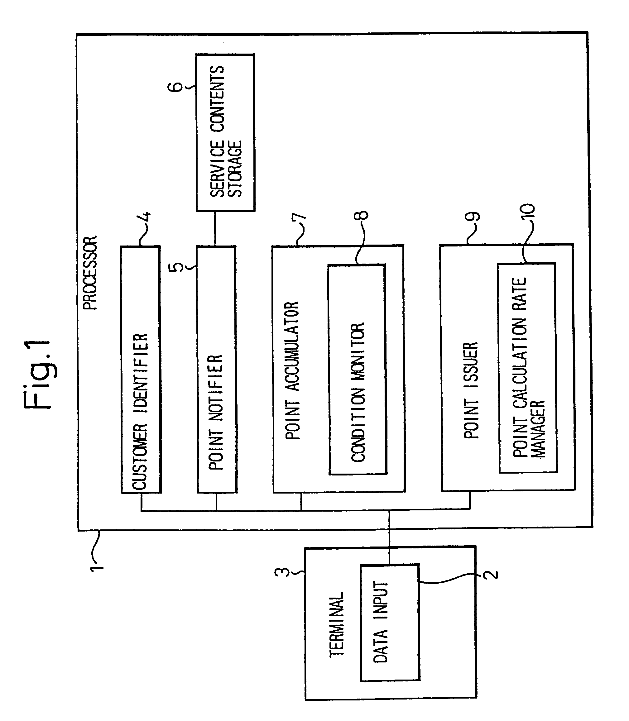 Service point management system for use in sales promotion services